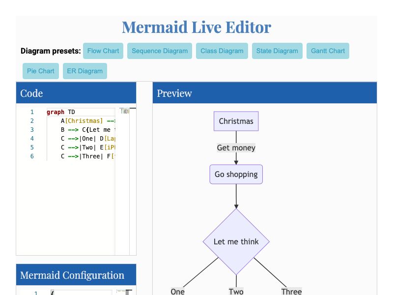 Mermaid Live Editor