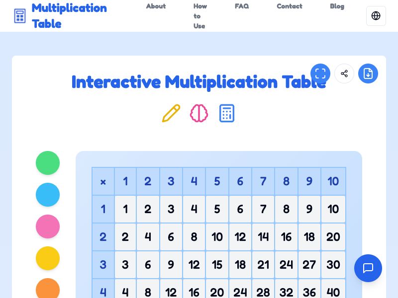 multiplication chart