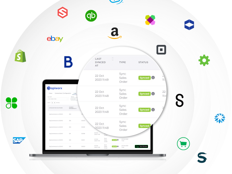 APIWORX Integration Services