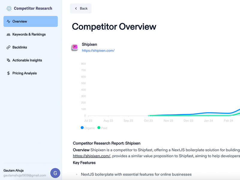 Competitor Research Screenshot
