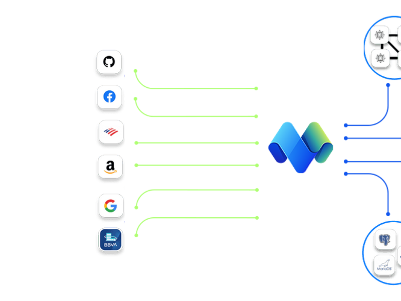 MovingLake Screenshot