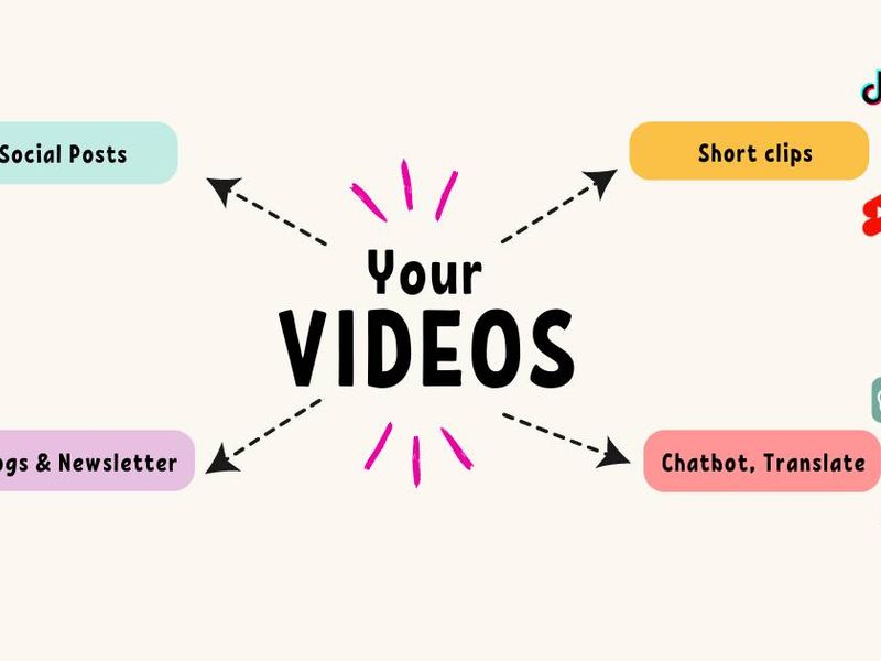 Repurpose LOL Screenshot