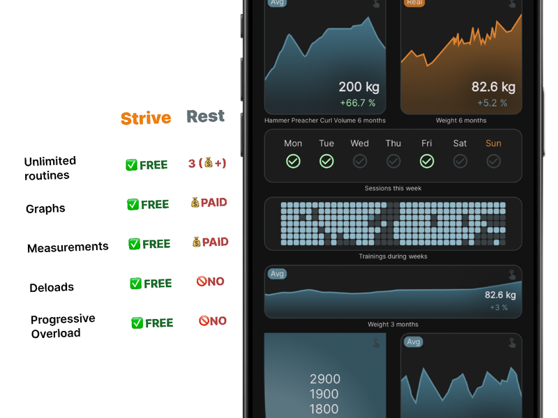 Strive Gym Log Screenshot