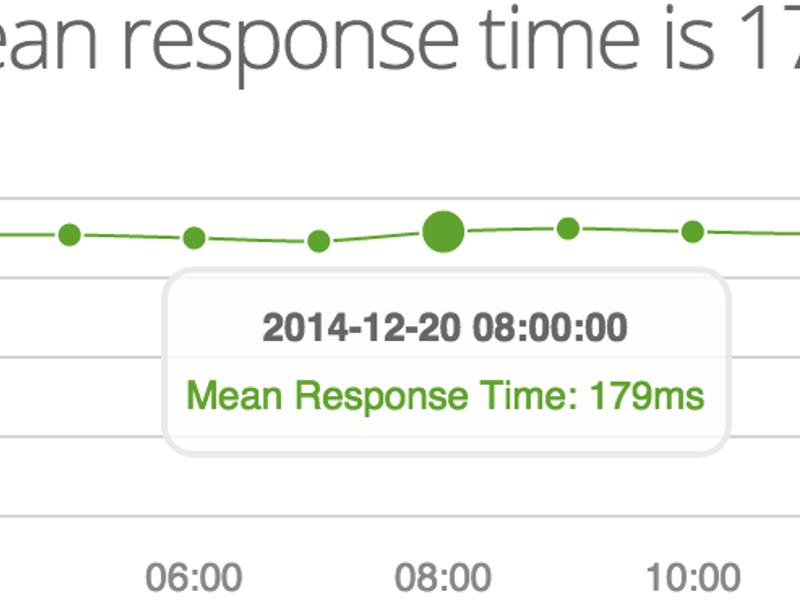 WatchSumo Screenshot